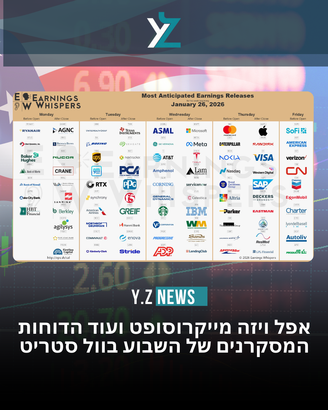 שבוע הדרמה של וול סטריט: הדוחות שיקבעו את הכיוון ל-2026