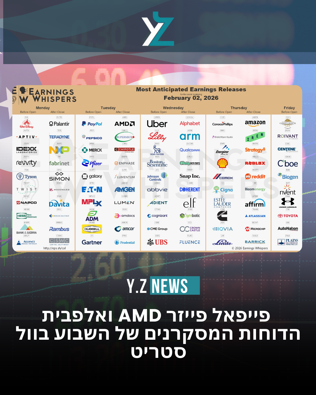 שבוע ההכרעה של וול סטריט: ענקיות הטכנולוגיה והשבבים במבחן הדוחות