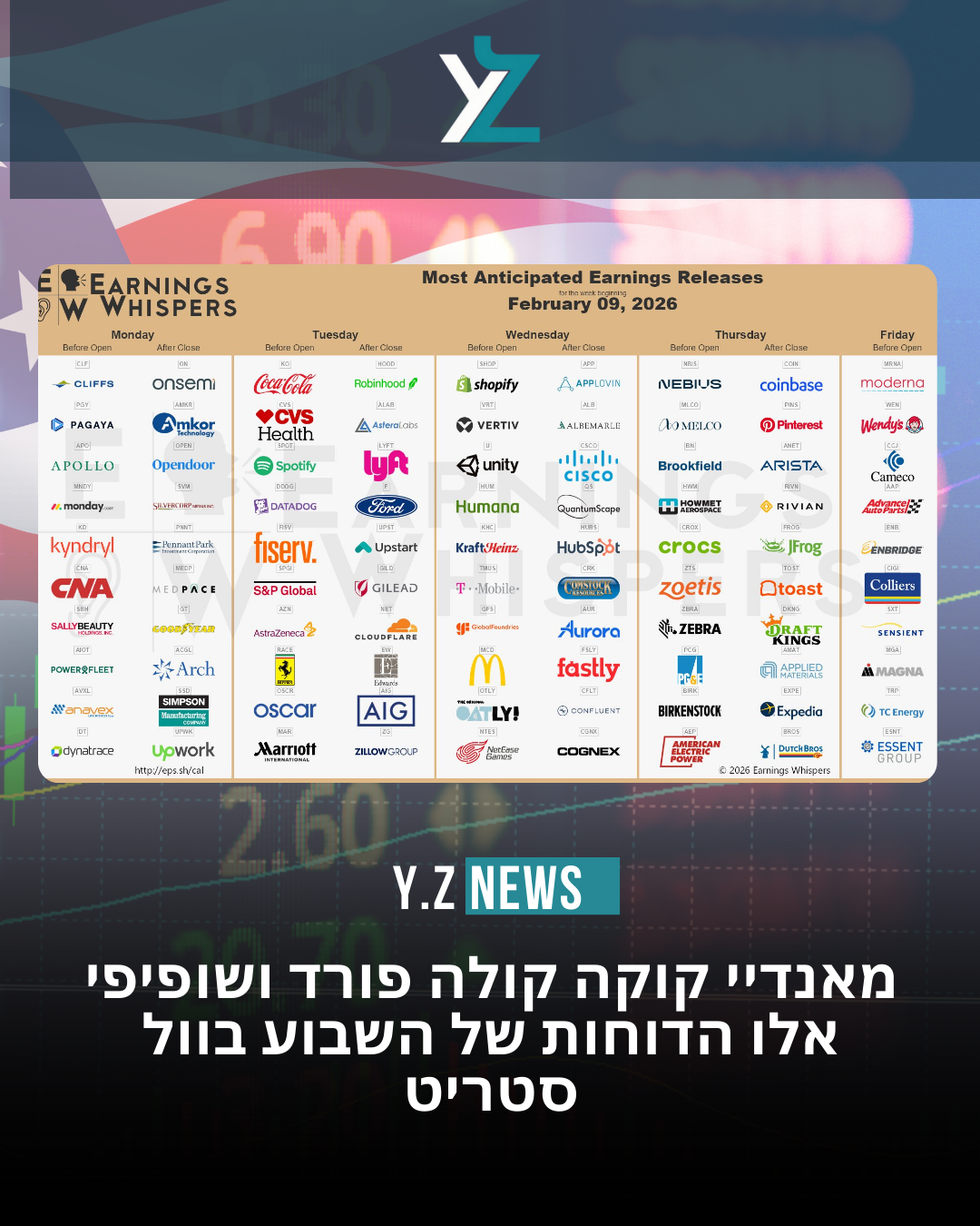 שבוע הדוחות בוול סטריט יוצא לדרך, והוא נפתח כבר ביום שני עם הדוח של מאנדי