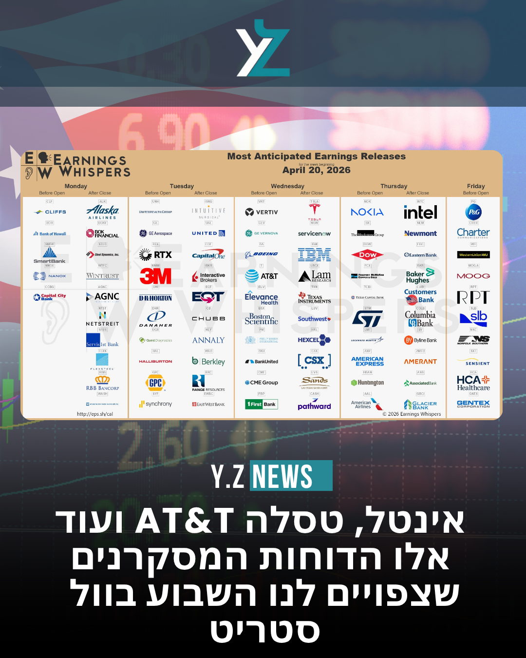 וול סטריט בהילוך גבוה: דוחות אינטל, טסלה AT&T ועוד תופסות את מרכז הבמה