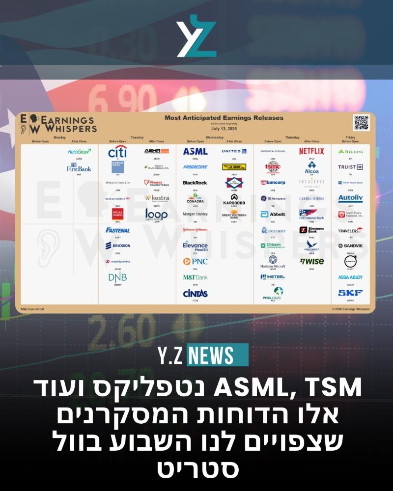 עונת הדוחות עולה שלב: הבנקים הגדולים, ענקי השבבים ונטפליקס במרכז הבמה