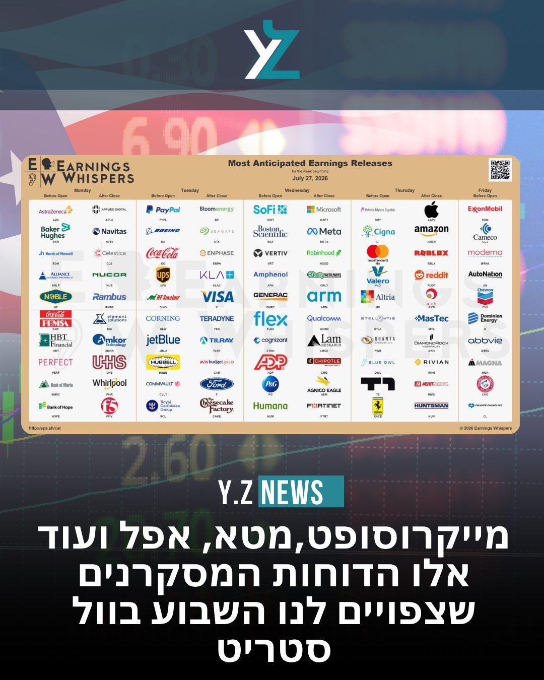 שבוע ההכרעות בוול סטריט: דרמת פייפאל וענקיות הטכנולוגיה עולות למגרש!