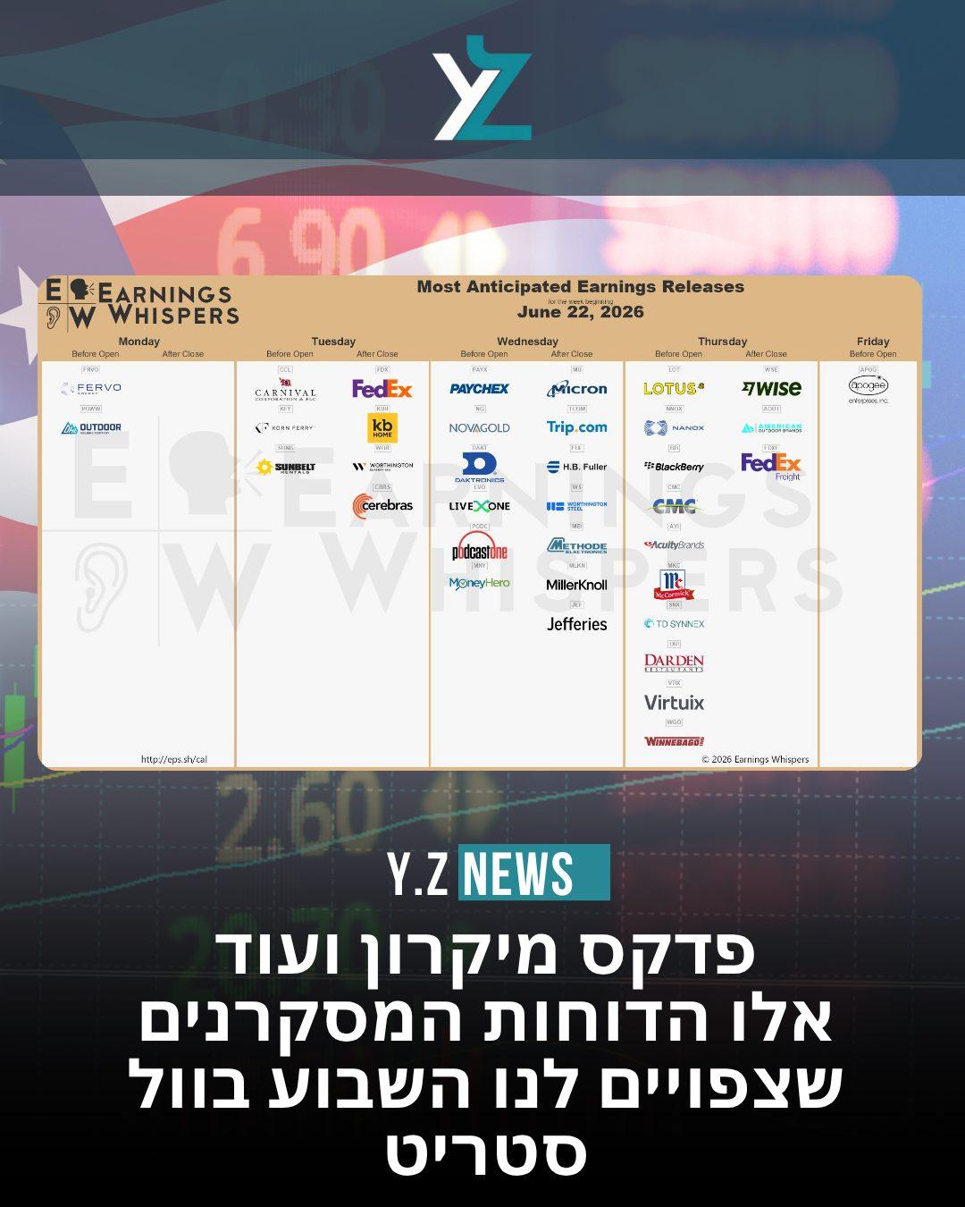 סקירה שבועית: הדוחות המסקרנים ביותר בוול סטריט