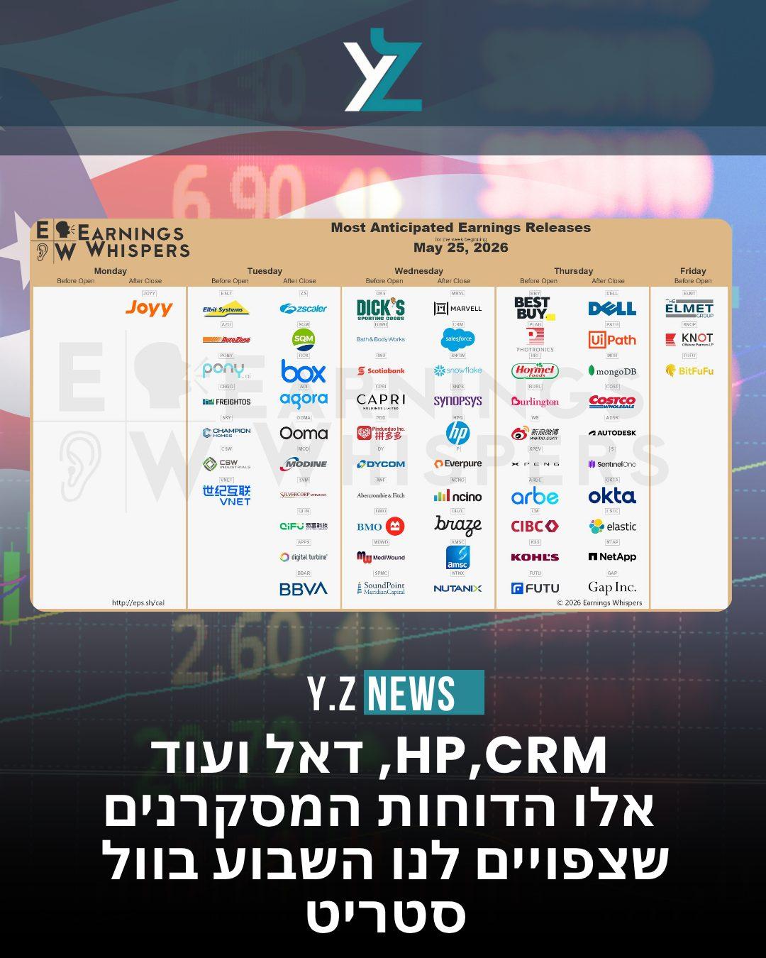 שבוע הדוחות של וול סטריט: סערת תוכנה, ענקיות חומרה והזווית הישראלית