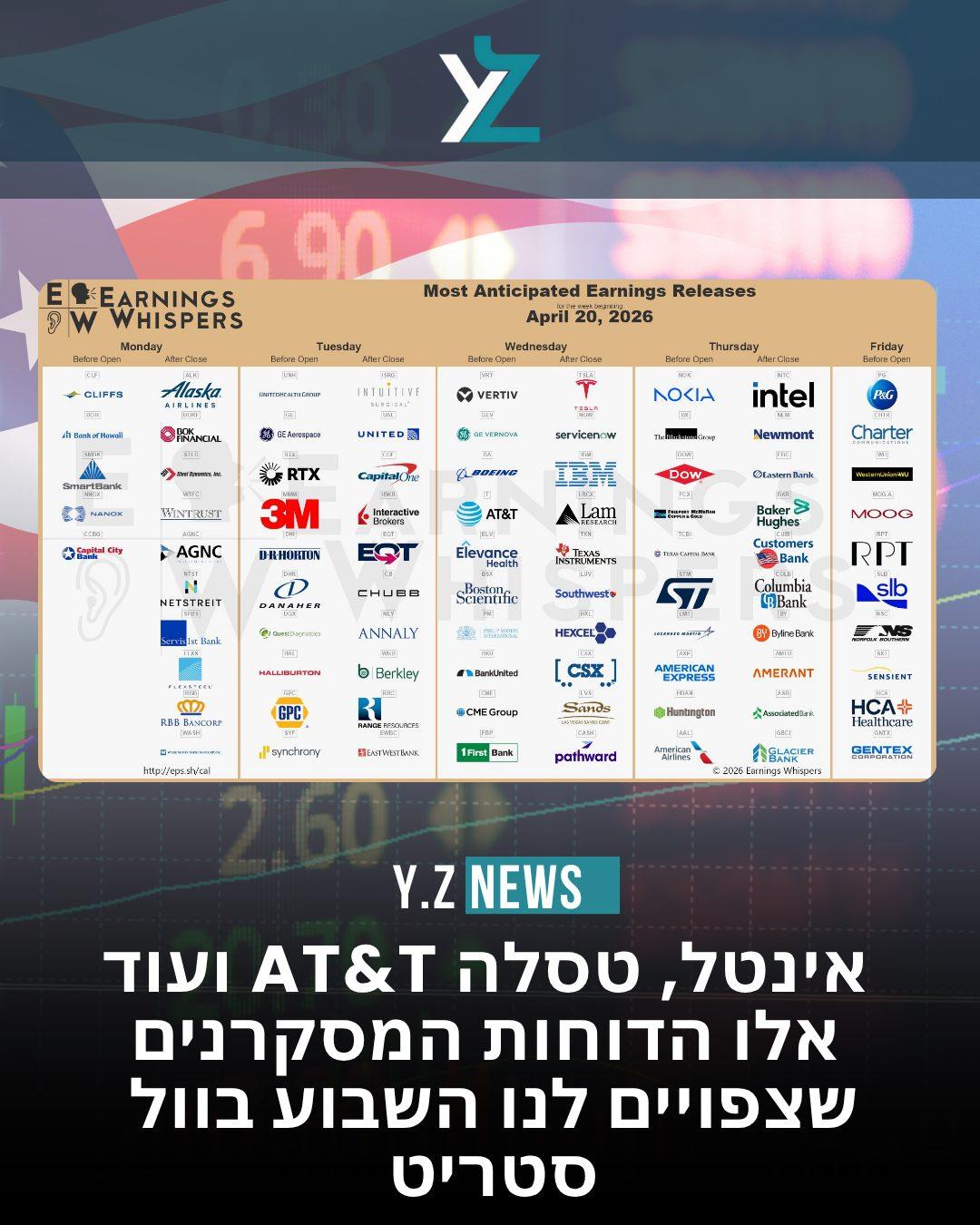 וול סטריט בהילוך גבוה: דוחות אינטל, טסלה AT&T ועוד תופסות את מרכז הבמה
