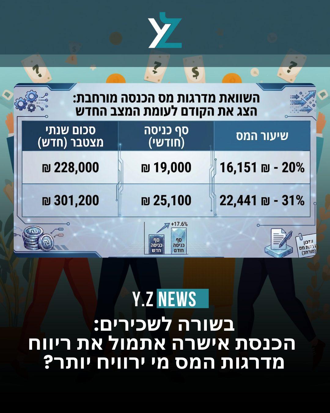 בשורה לשכירים: הכנסת אישרה אתמול את ריווח מדרגות המס מי ירוויח יותר?