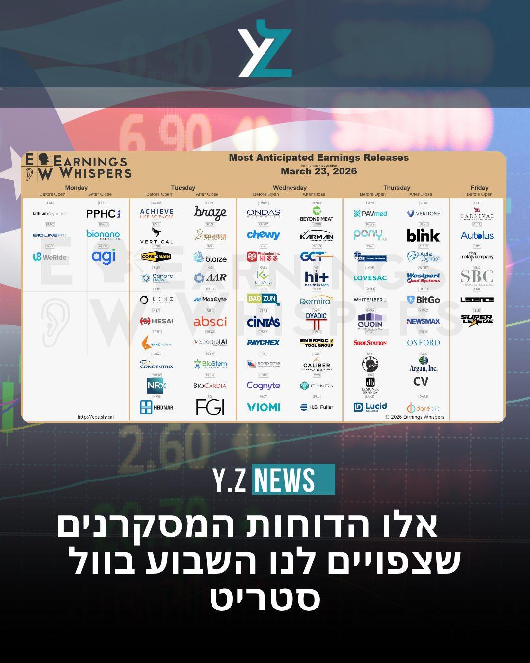 שבוע ההכרעות בוול סטריט: מצריכה בסיסית ועד לרכבים אוטונומיים