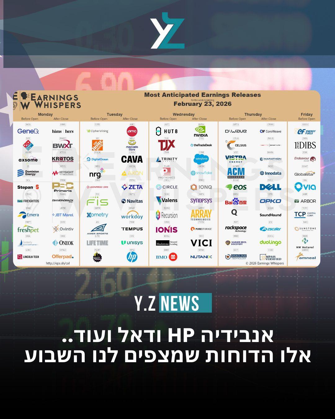 עונת הדוחות נמשכת: השבוע שיכול לקבוע את כיוון וול סטריט ל־2026
