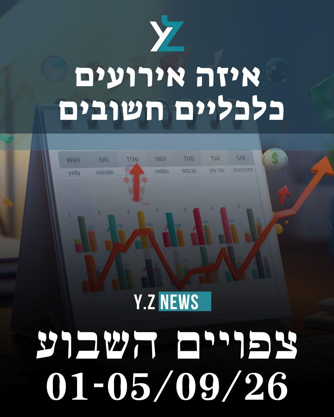 סקירה שבועית מקיפה בשווקים הפיננסיים (01–05 בספטמבר 2026)