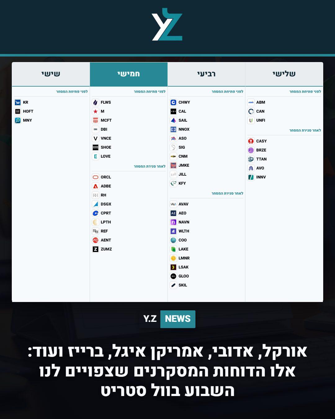 סקירה שבועית: מנתוני האינפלציה בארה"ב ועד החלטת הריבית באירופה ודוח אדובי