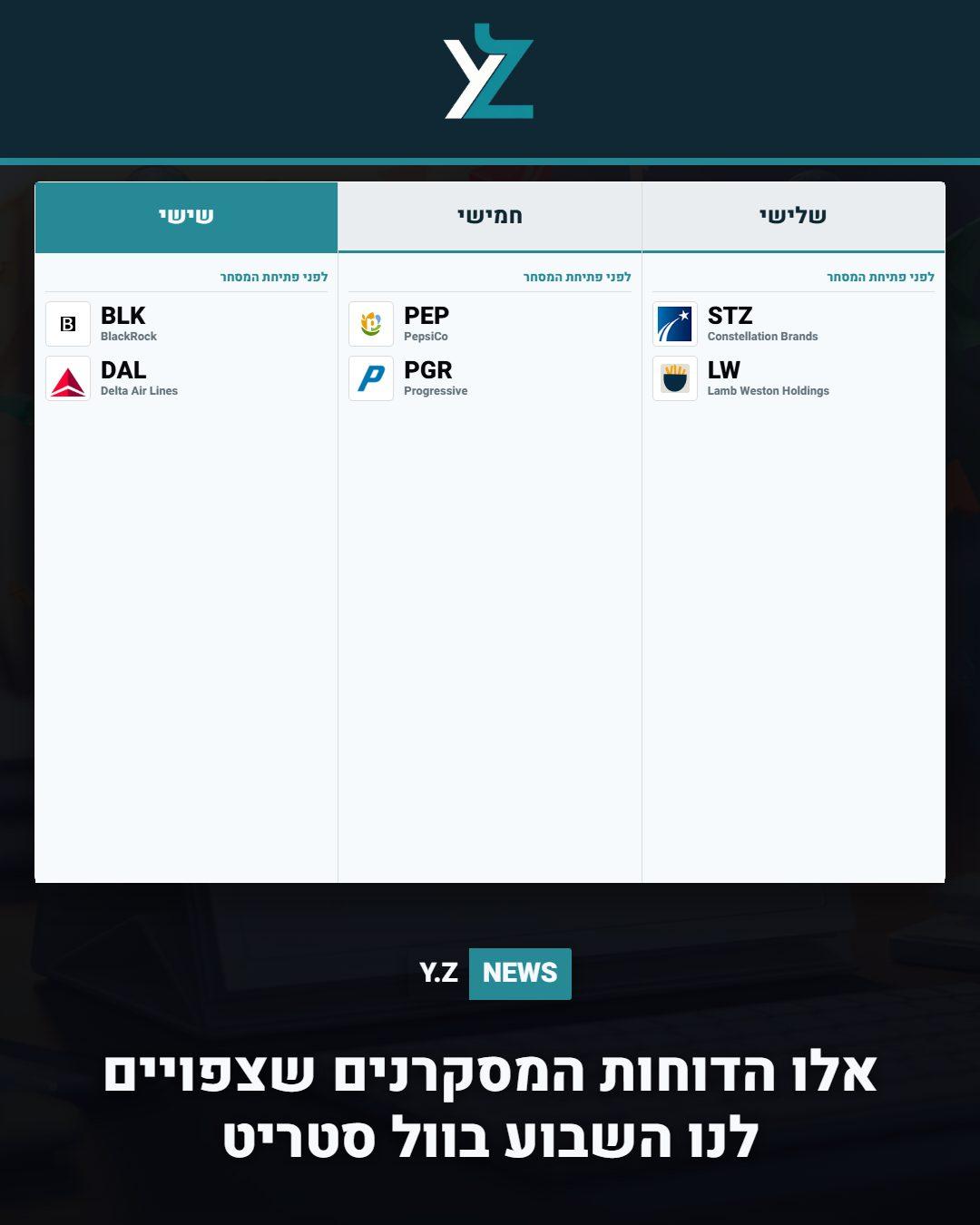 סקירה שבועית: אופ"ק, מדדי השירותים וניצני עונת הדוחות במרכז העניין